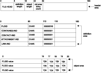 Figure FLAA2013 not displayed.