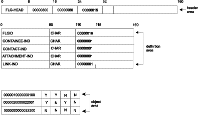 Figure FLAA2014 not displayed.