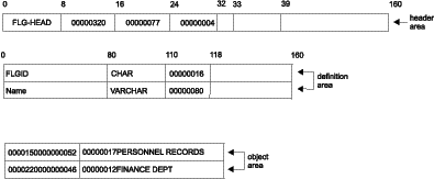 Figure FLAA2015 not displayed.