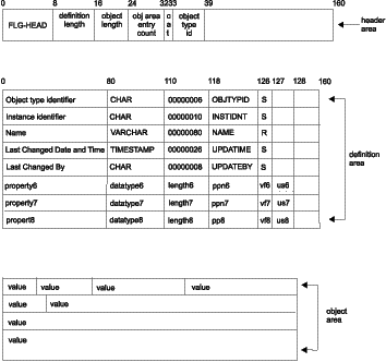 Figure FLAA2017 not displayed.