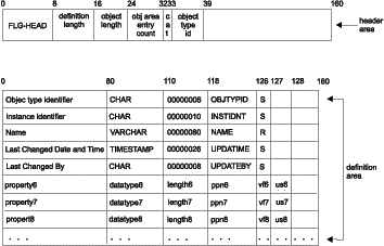 Figure FLAA2021 not displayed.