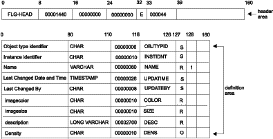 Figure FLAA2022 not displayed.
