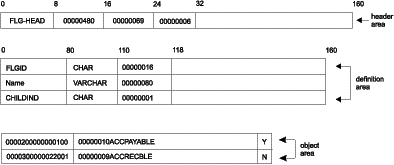Figure FLAA2028 not displayed.