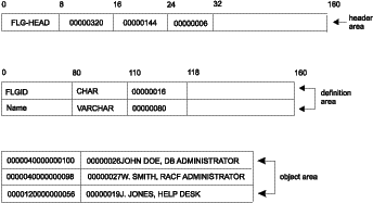 Figure FLAA2034 not displayed.