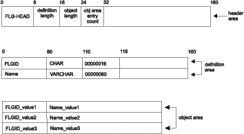 Figure FLAA2041 not displayed.