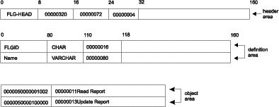 Figure FLAA2042 not displayed.