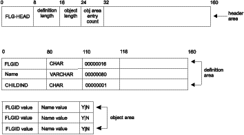 Figure FLAA2048 not displayed.