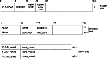 Figure FLAA2059 not displayed.