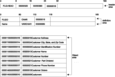 Figure FLAA2061 not displayed.