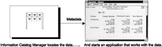 Graphic illustration of the Information Catalog Manager launching an application to view a salary report.