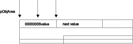 Graphical representation of stepping through the object area.