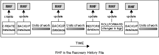 SQLD0RHF