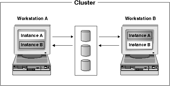 Mutual Takeover Configuration