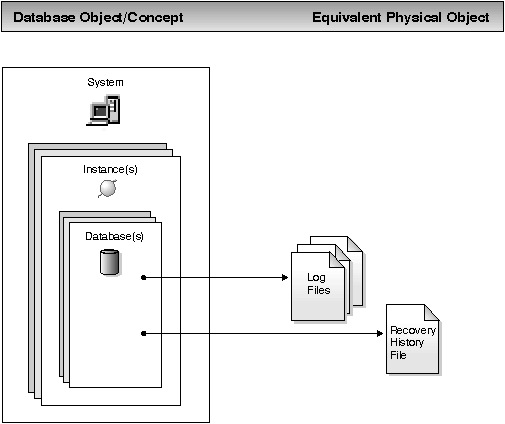 Log Files and the Recovery History File