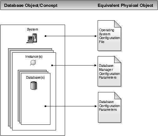 Configuration Parameter Files