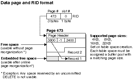 SQLRID01