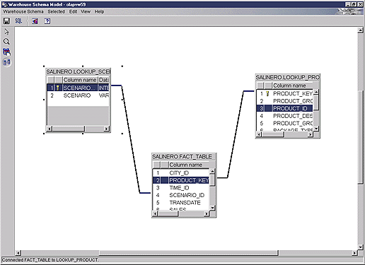 Warehouse Schema model