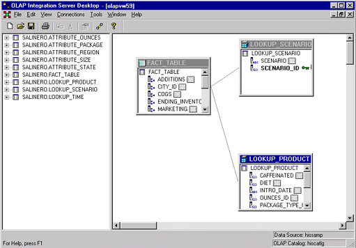 Warehouse schema as an OLAP model