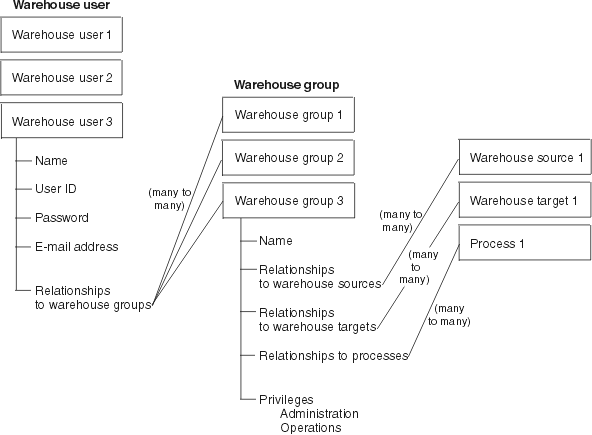 Figure db2dbsec not displayed.
