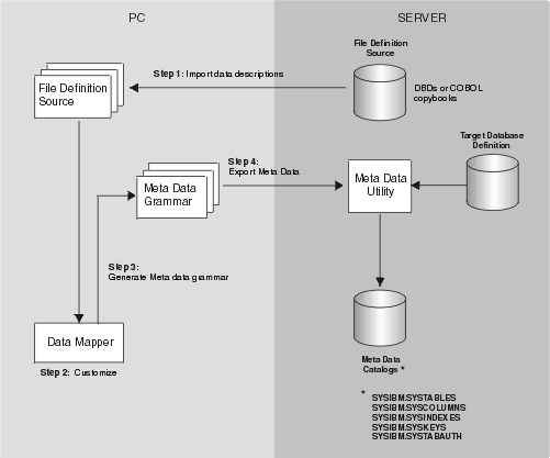 Figure djxc5541 not displayed.