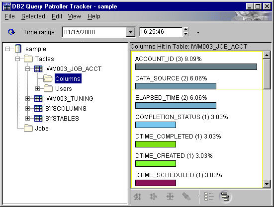 Graph view of Columns report