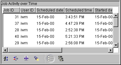 Job Activity report example