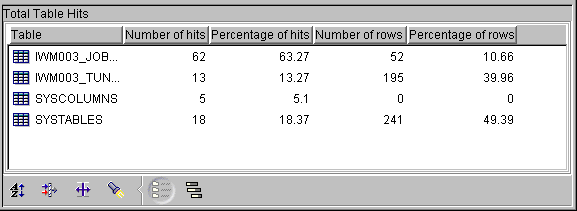 Total Table Hits report example