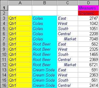 Figure Sdrplbls not displayed.