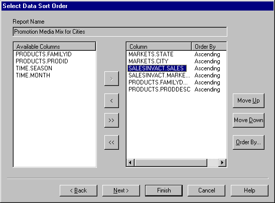 Figure Sdsort2 not displayed.