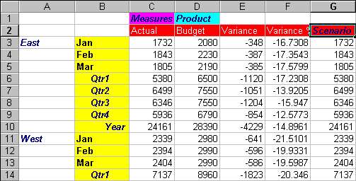 Figure Sdstyle3 not displayed.