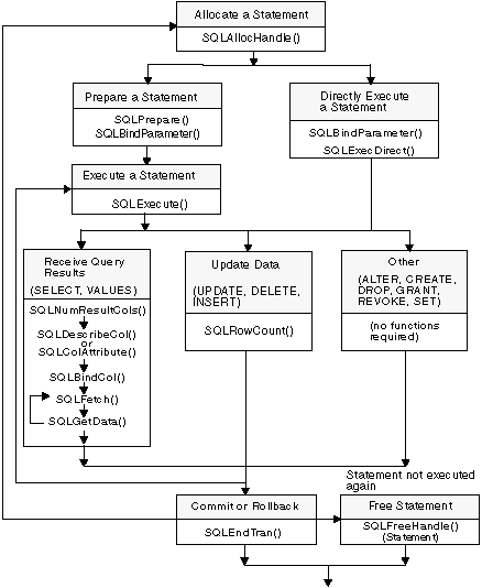 Transaction Processing