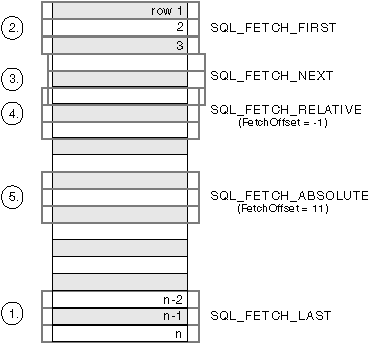Example of Retrieving Rowsets