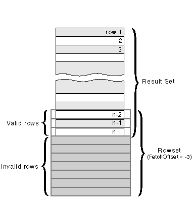 Partial Rowset Example
