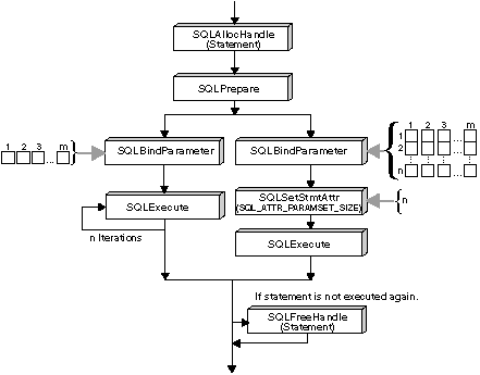 Column-Wise Array Insert