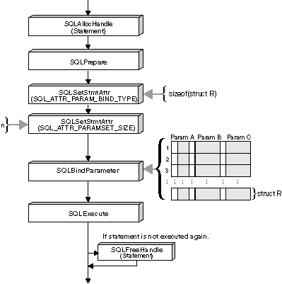 Row-Wise Array Insert