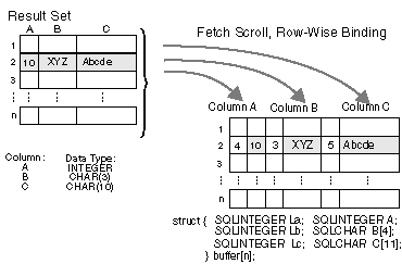 Row-Wise Binding