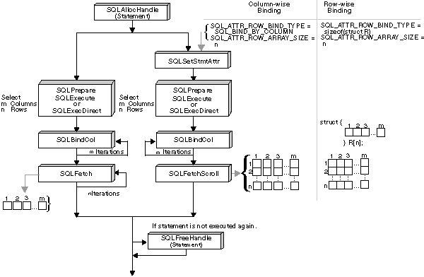 Array Retrieval