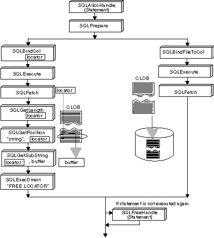 Fetching CLOB Data