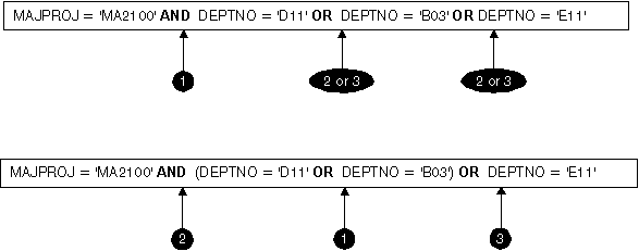 Search Conditions Evaluation Order