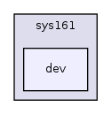 os161-1.99-S14/kern/arch/sys161/dev/