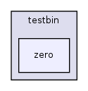 os161-1.99-S14/user/testbin/zero/