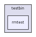os161-1.99-S14/user/testbin/rmtest/