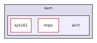 os161-1.99-S14/kern/arch/