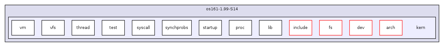 os161-1.99-S14/kern/