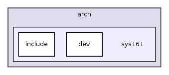 os161-1.99-S14/kern/arch/sys161/