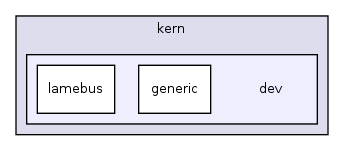 os161-1.99-S14/kern/dev/
