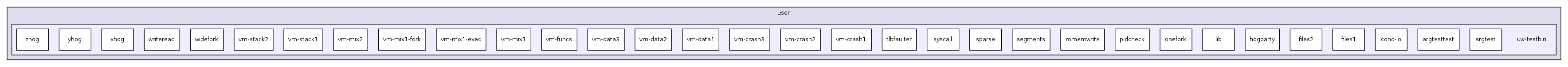 os161-1.99-S14/user/uw-testbin/