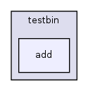 os161-1.99-S14/user/testbin/add/