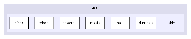 os161-1.99-S14/user/sbin/