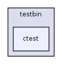 os161-1.99-S14/user/testbin/ctest/